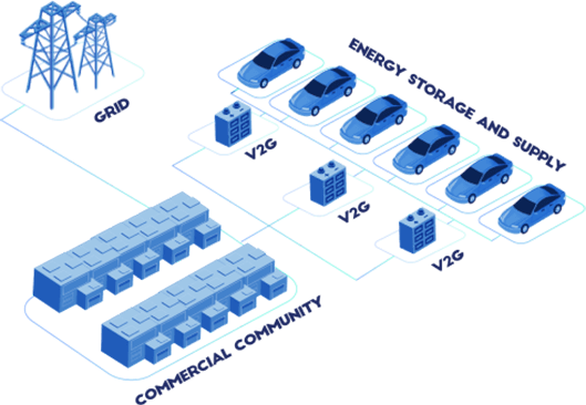 V2G For Business Community