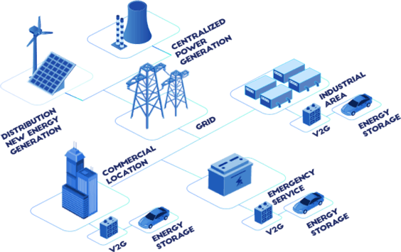 V2G For Electric Power Group