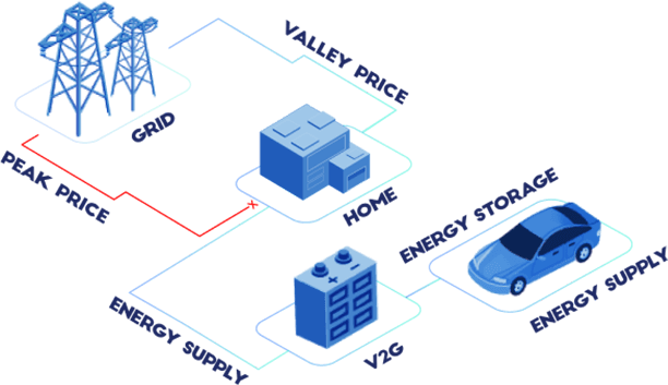 V2G Untuk Rumah